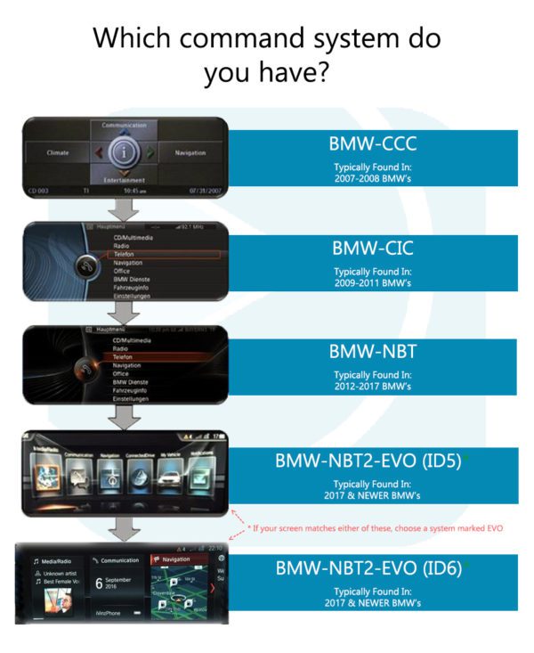 bmw oem command systems compatible with backup camera system