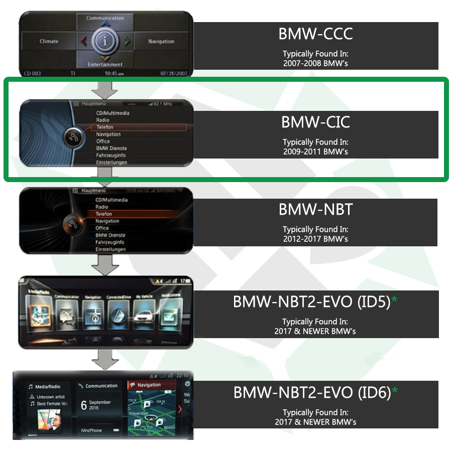 BMW oem comman system backup camera compatiblity