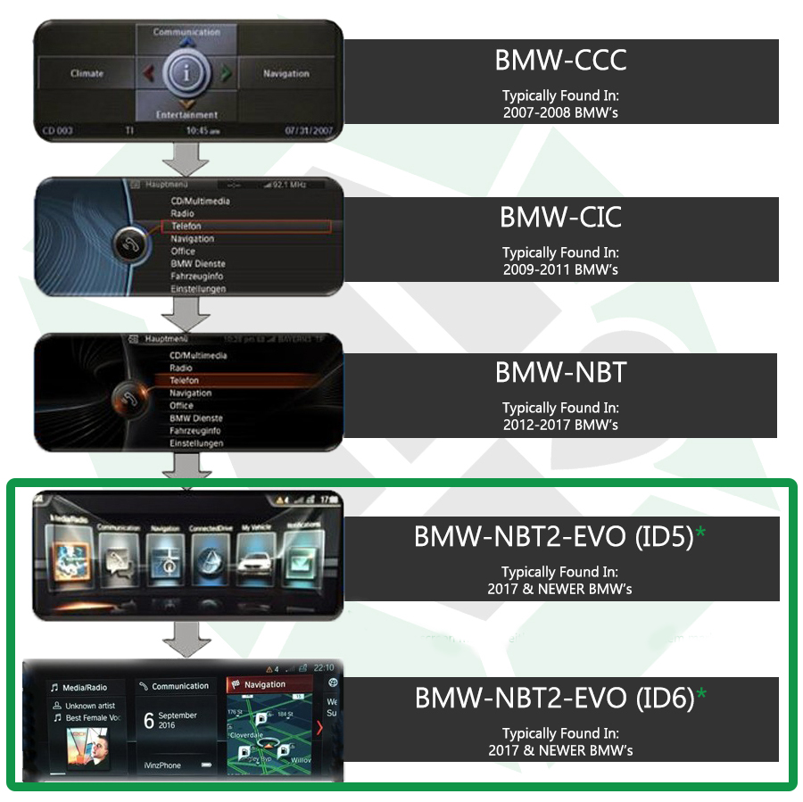 BMW oem comman system backup camera compatiblity